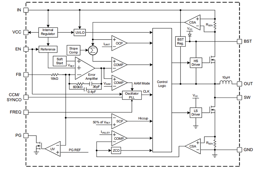 Block Diagram - Monolithic Power Systems (MPS) MPM3901 Synchronous Step-Down Power Modules